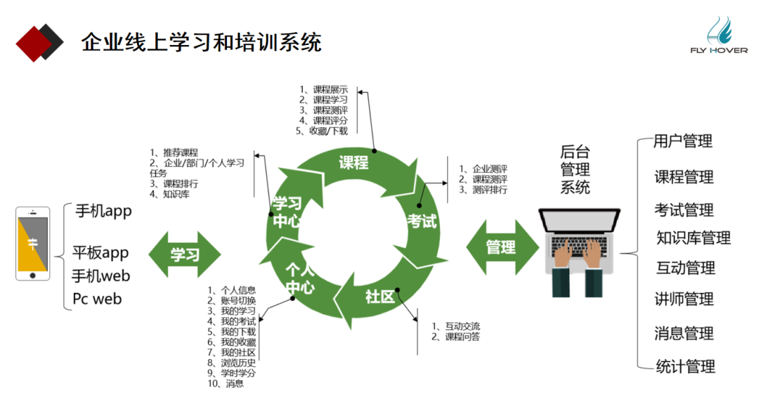 飞翮智享助力企业数字化转型