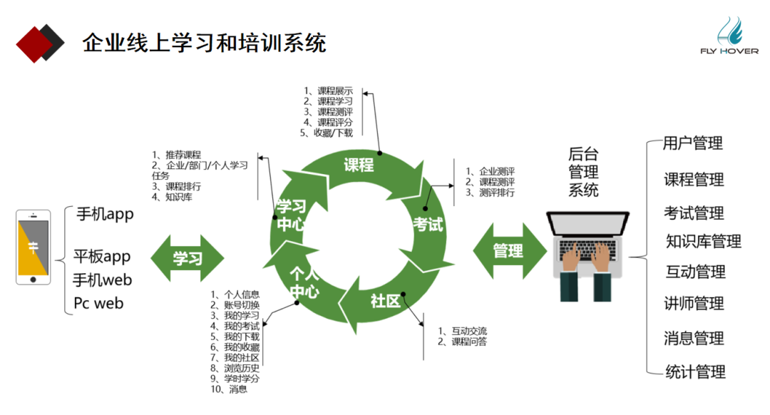 上海飞翮助力企业数字化转型